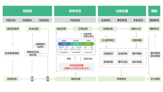 360率先開辟中小微網絡安全保險及風險管理咨詢服務，工信部政策再加碼