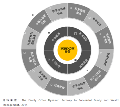 迎接財富管理行業的“黃金期” 風險管理咨詢服務的機遇與展望