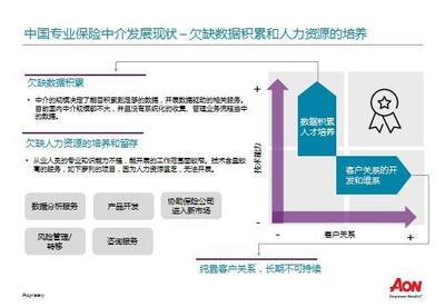 國際｜420億美金市值締造術 數據驅動風險、養老與健康板塊的深度掘金