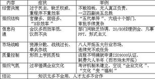 構建企業安全屏障 全面風險管理與保險信息服務