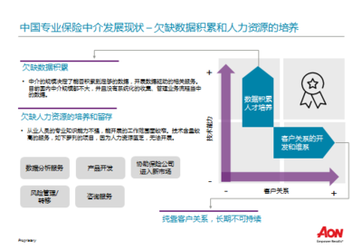 鏡鑒丨420億美元市值保險中介的煉成之路 數據驅動與風險管理咨詢服務的深度融合