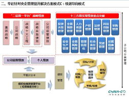 四大思路引領(lǐng)大型國有企業(yè)管理提升——集團(tuán)管控的前沿探索與實踐