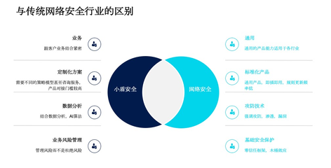 同盾科技發(fā)布“小盾安全”獨立品牌，聚焦業(yè)務(wù)安全風(fēng)險管理咨詢服務(wù)