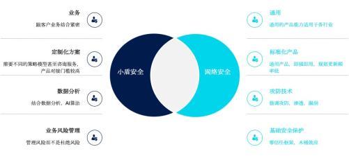 同盾科技發(fā)布“小盾安全”品牌，為企業(yè)提供專業(yè)風(fēng)險管理咨詢服務(wù)
